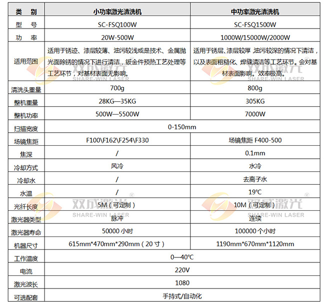 连续式激光清洗机(图3)