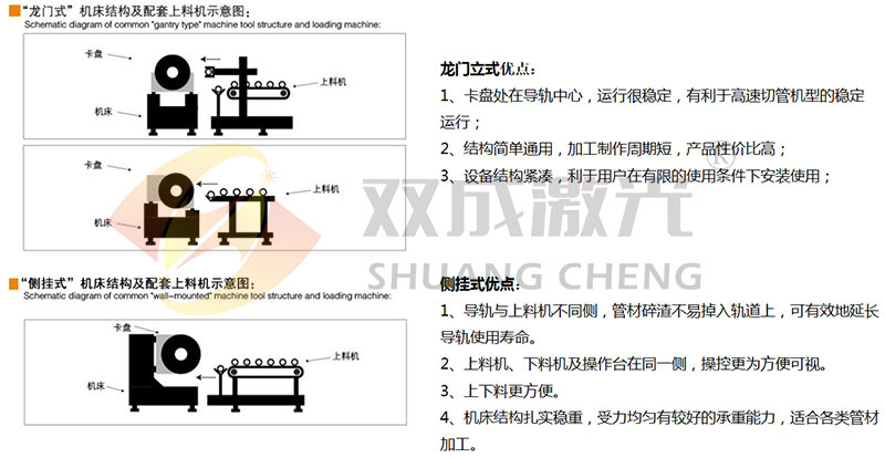 侧挂式激光切管机-FDG系列(图3)