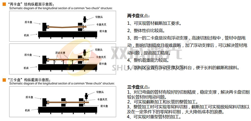 超重型激光切管机-FDH系列(图3)