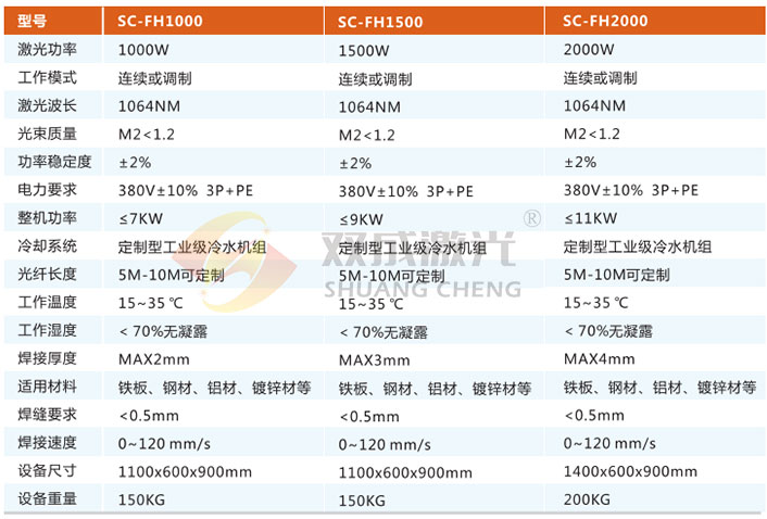 手持激光焊接机-FSH系列(图2)