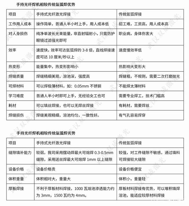 浙江光纤激光焊接机在机箱机柜行业中的广泛应用(图2)