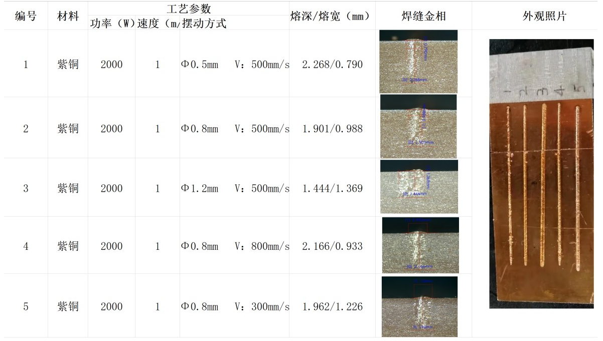 高功率单模光纤激光器在焊接应用中的优势(图6)