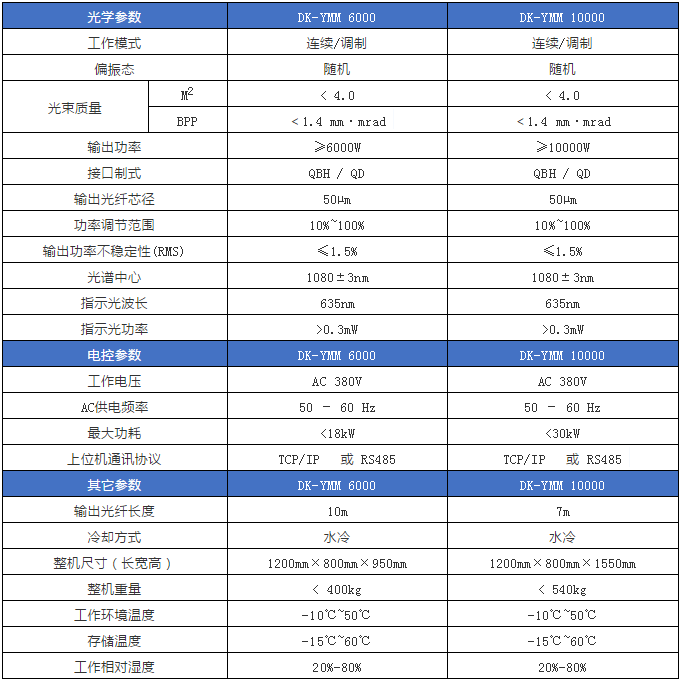 高亮度多模光纤激光器对比单模激光器的优势(图2)