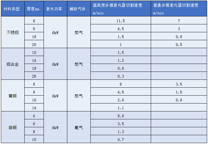 高亮度多模光纤激光器对比单模激光器的优势(图4)