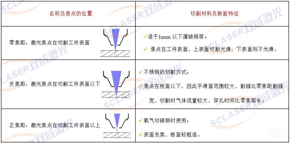 激光切割机焦点位置的不同在实际切割中的影响(图2)