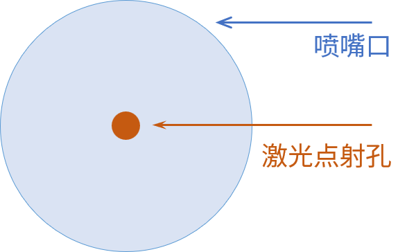 激光切割如何正确地选择喷嘴(图3)