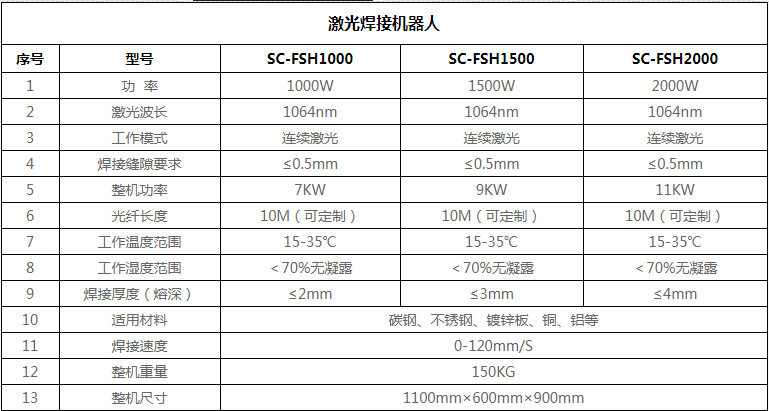 手持式光纤传输激光焊接机湖北厂家价格(图2)