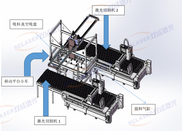 双成激光“一拖二自动上下料铝单板激光切割机生产线”在广东已成功交付(图3)