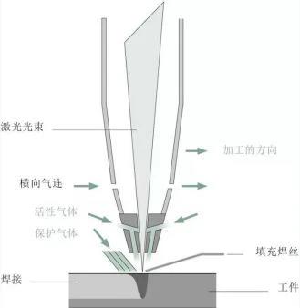 激光焊接与传统焊接技术有何不同？(图4)