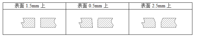 影响光纤激光切割机的切割因素(图3)
