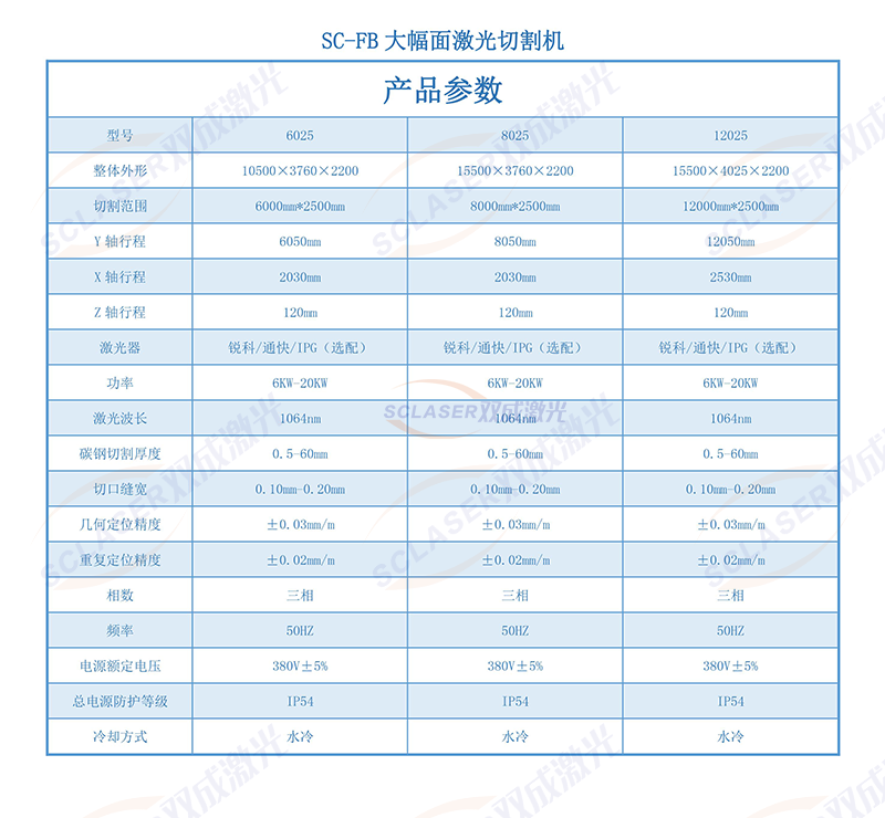 8000W超大幅面激光切割机(图1)